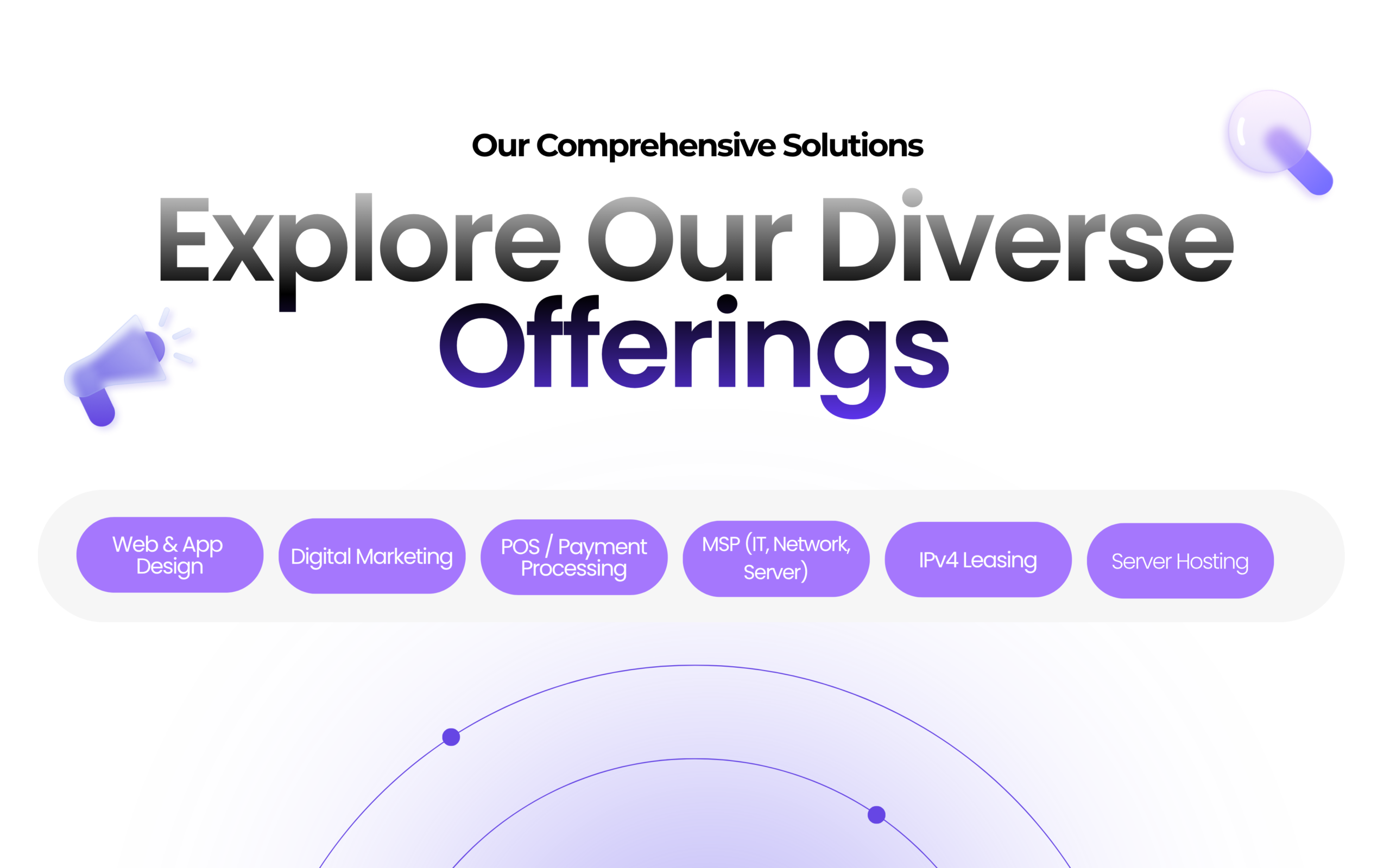 Services serv fin
